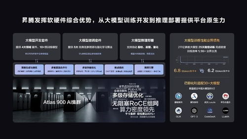 昇騰AI 聚焦三大開發(fā)場景效率躍升，2023鯤鵬昇騰開發(fā)者峰會(huì)引領(lǐng)人工智能基礎(chǔ)軟件創(chuàng)新