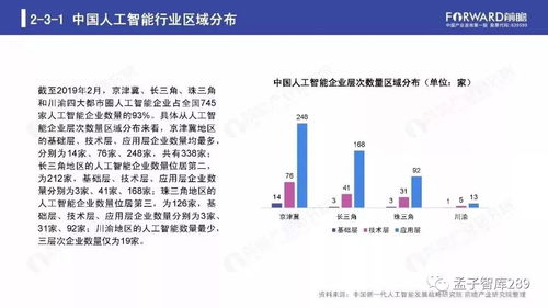 2019年人工智能行業(yè)現(xiàn)狀與基礎(chǔ)軟件開發(fā)趨勢報(bào)告